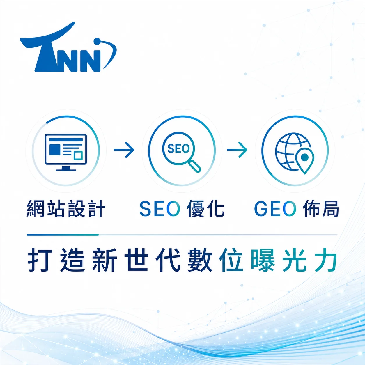 網頁設計模板的重要性